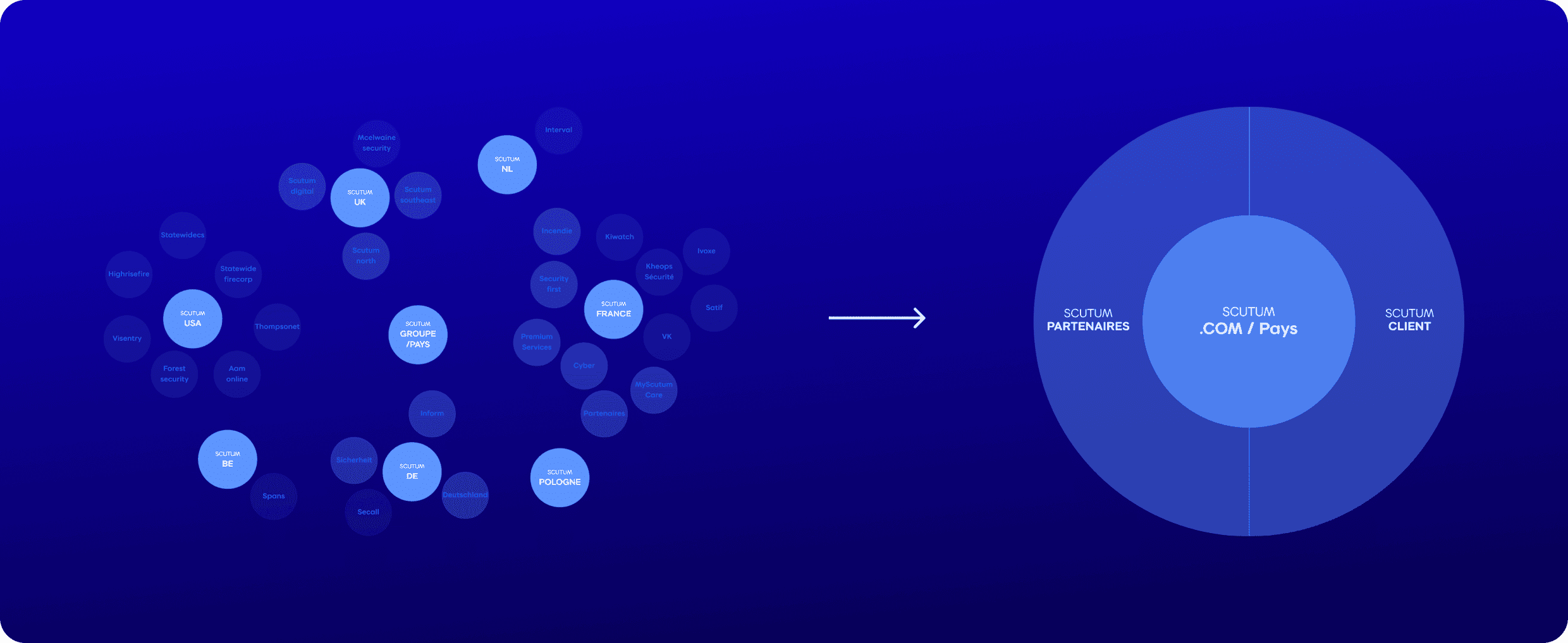 Scutum — fragmented to unified ecosystem